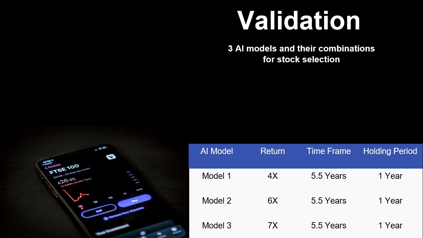 BACK-TESTING RESULTS: